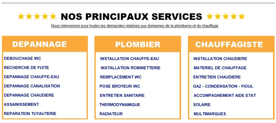 installation vasque poser